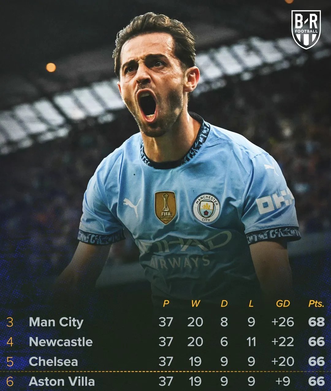 加时末段皇家马德里强势反弹：英超节点到来，态度坚定，年轻球员得到机会的简单介绍