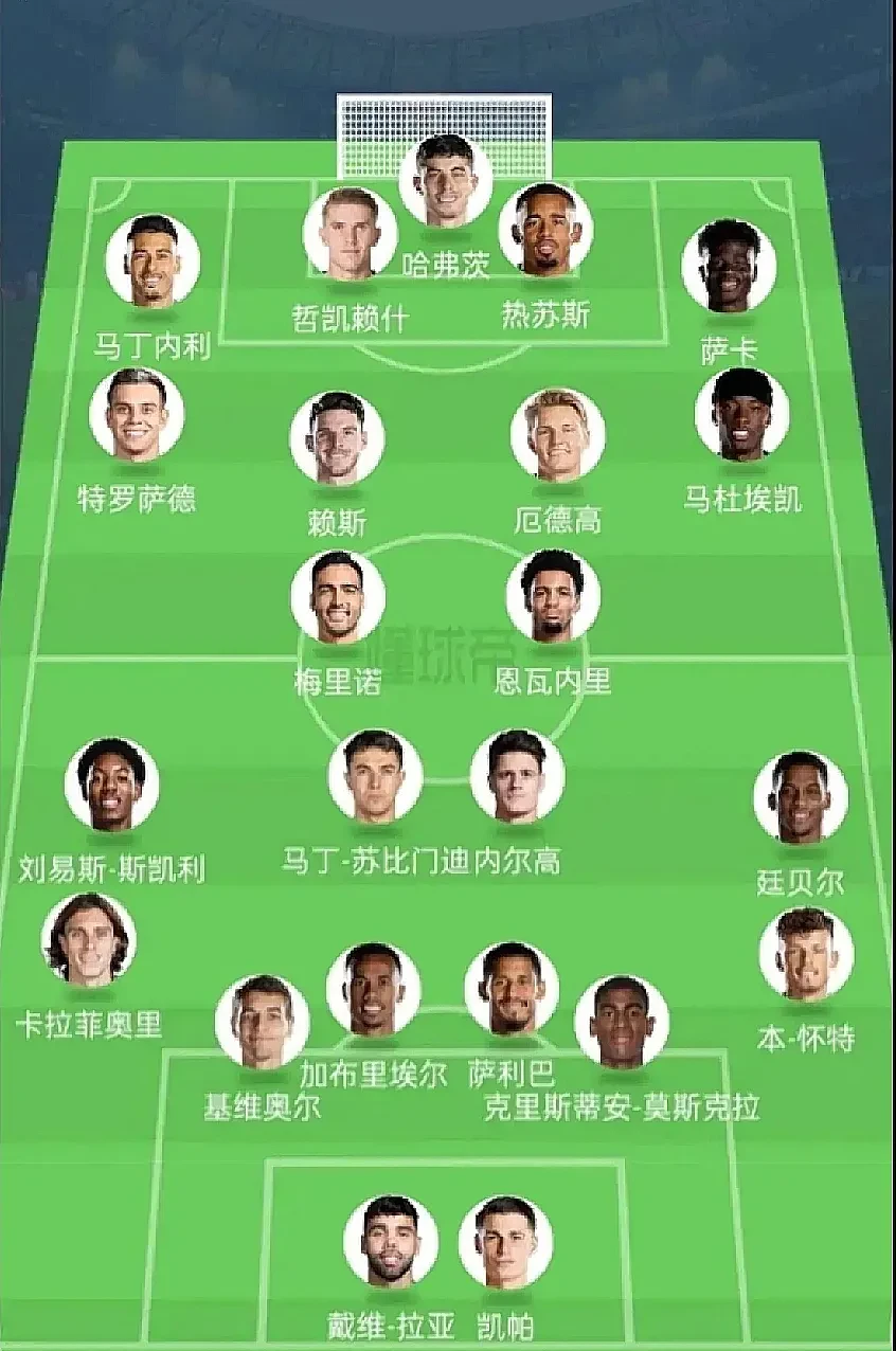 风云突变！阿森纳今夜主帅复盘，全明星赛版图或变，引发热议，阵容厚度经受考验的简单介绍