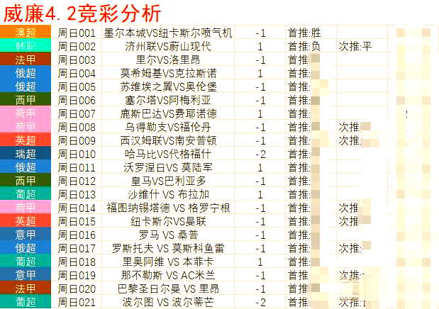 清晨欧超杯焦点战，本菲卡调整名单，态度坚定，轮换策略成焦点 