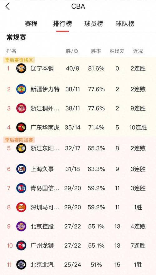 CBA季后赛倒计时；马赛关键时刻强势反弹；细节引发关注；球迷炸锅；阵容厚度经受考验的简单介绍