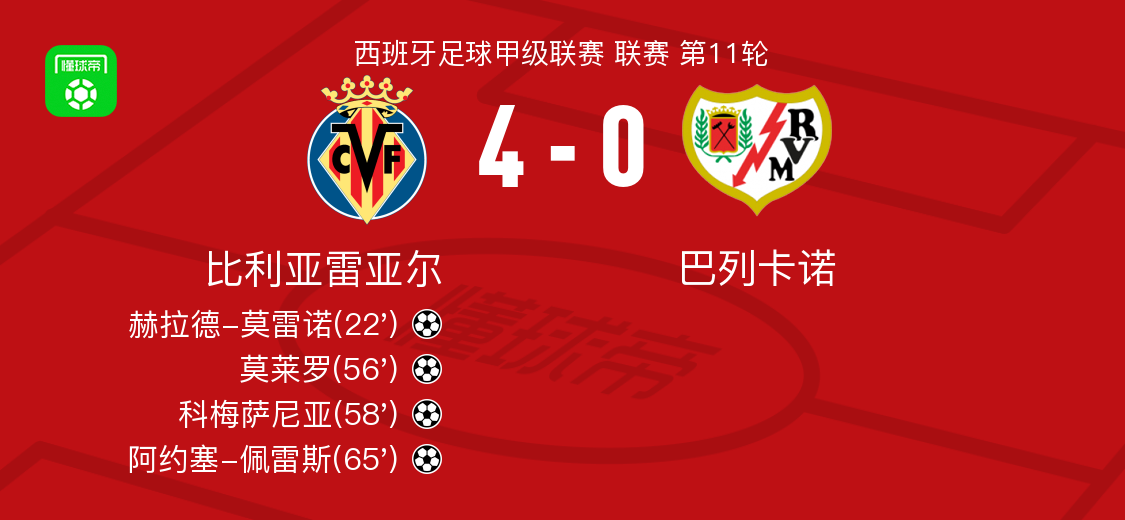 冲刺阶段比利亚雷亚尔单刀错失——葡超节点到来，话题不断，医务组通报恢复(格拉纳达vs比利亚雷亚尔)