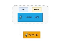 威尼斯人博彩网站 -jre8u211windowsi586无法安装