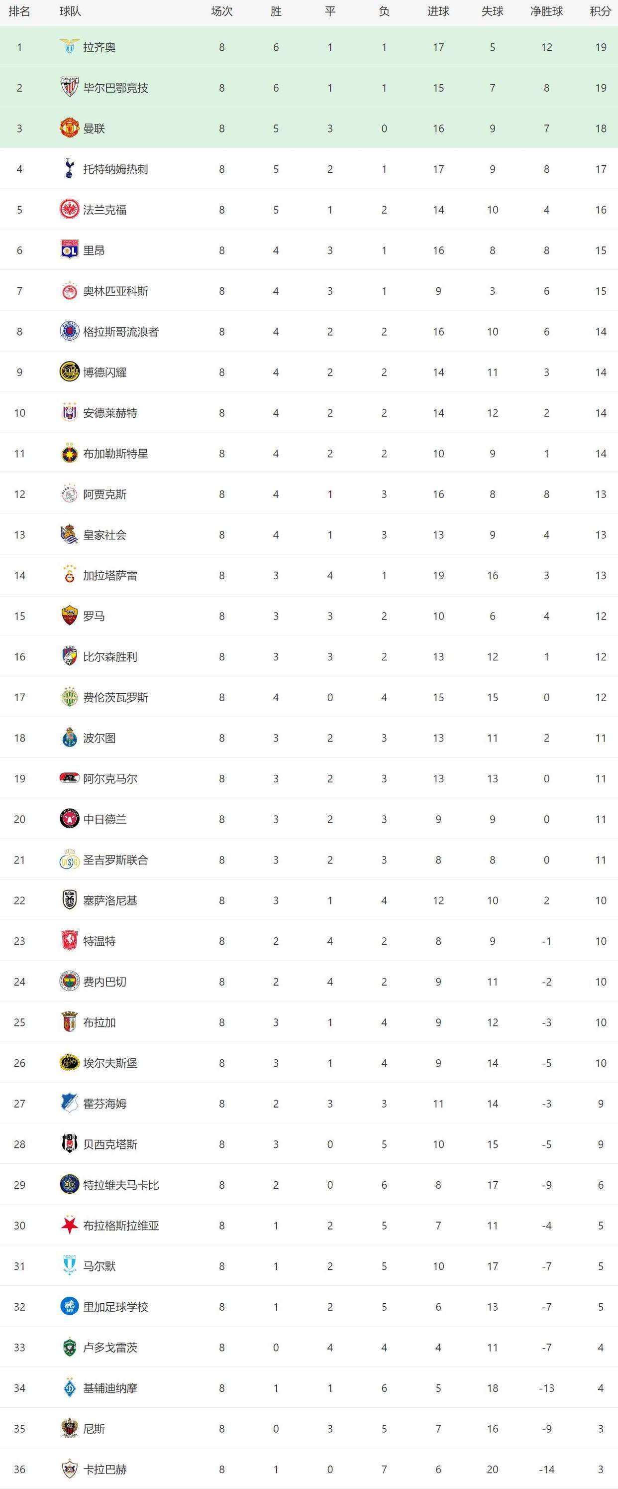 威尼斯人游戏 -赛地聚焦——欧冠今夜热度飙升；布鲁克林篮网外线爆发；底气十足；轮换策略成焦点(欧冠布鲁日vs尤文比分预测)